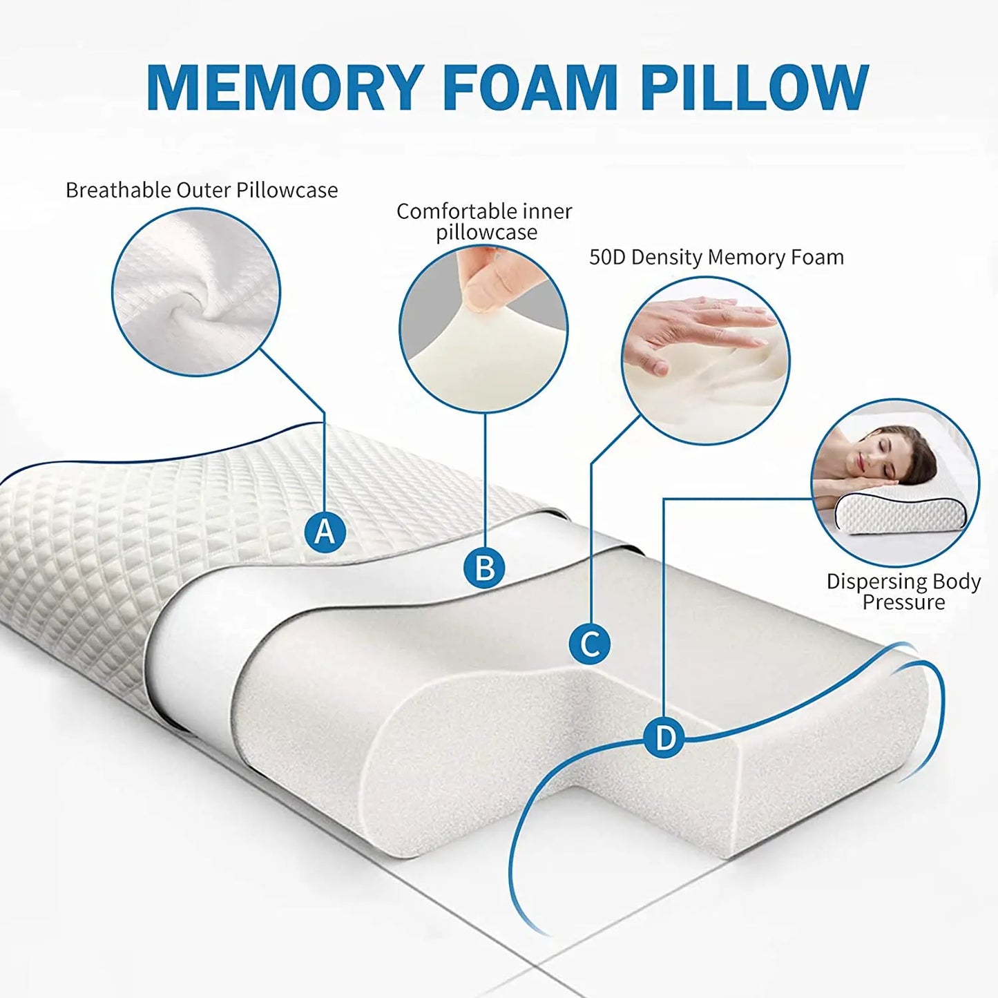 Memory Pillow with Gel Cooling Pad 60X40X12